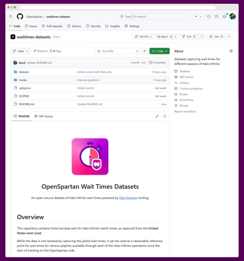 Screenshot of the OpenSpartan Wait Time Datasets repository on GitHub.
